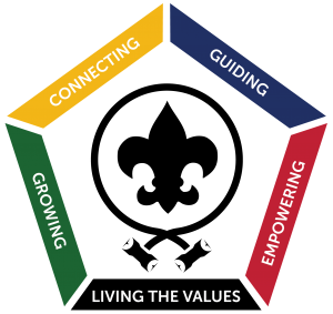 Wood Badge Themes