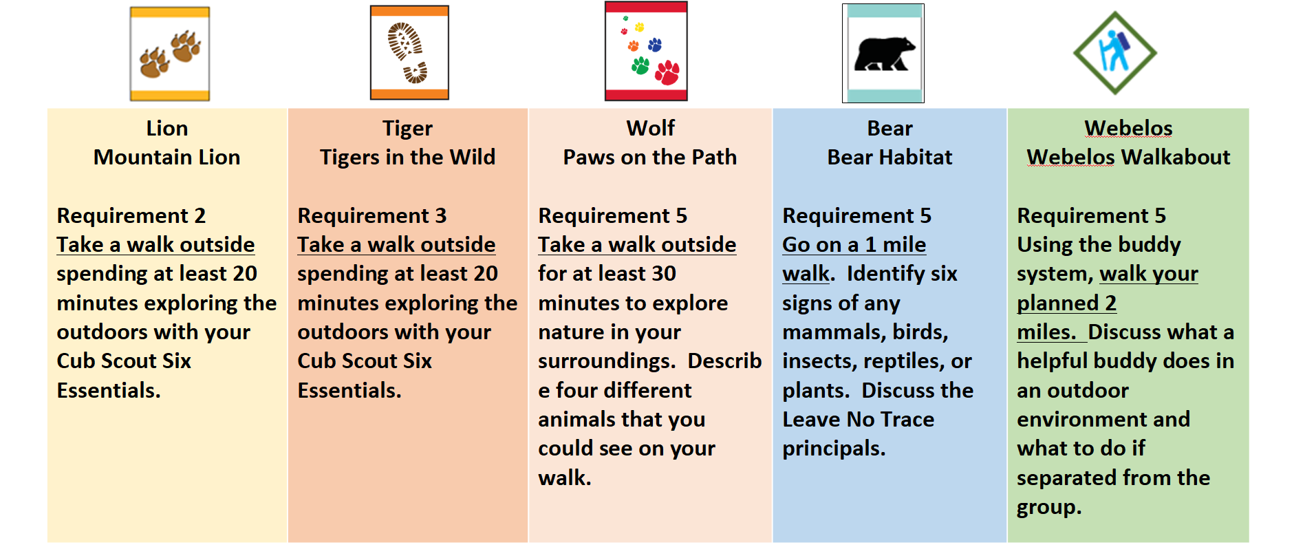 Cub Scout Program Updates 2024 - Common Adventure Activities Example