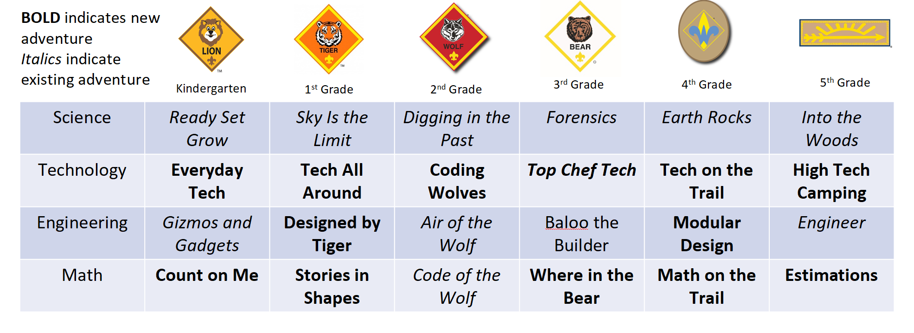Cub Scout Program Updates 2024 - STEM Adventures